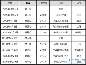 2018世界杯预选赛中国队成绩