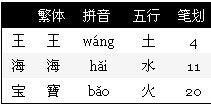 王海宝名字多少笔画 