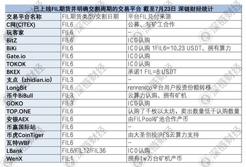  chiliz币交割合约,Chiliz币交割合约:数字货币革命 快讯