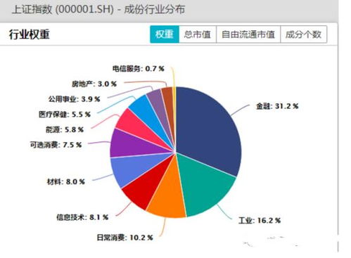 新股上市一般都会暴涨么?