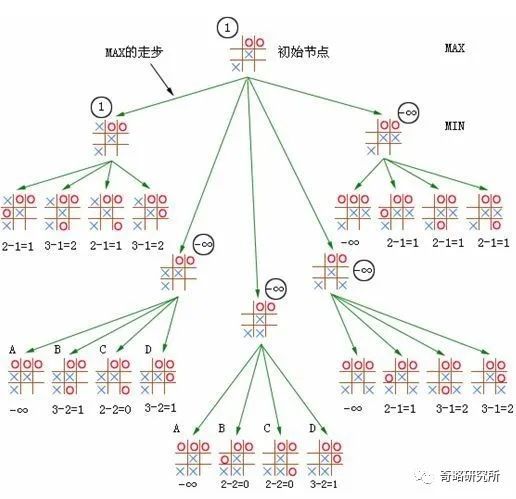 开源围棋人工智能有哪些