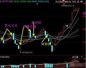 k线能看出送转股票吗