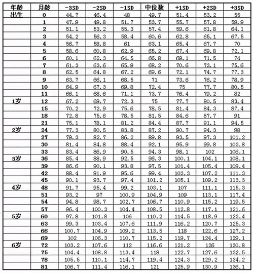 家长看过来 儿童身高发育参照表,男女都有,你家孩子达标了吗