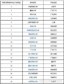 网络与新媒体专业考研院校排名：梦想照亮未来，助力您攀登学术巅峰