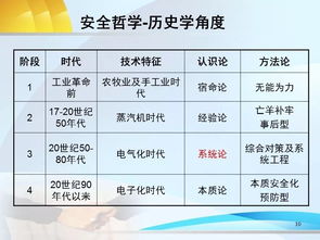 工程中危险源，辨识风险评价中，风险等级是怎么划分的(危险源的风险等级评价可采取什么方法)