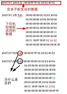 RX是什么的缩写，是什么意思，还有TX和MICRO