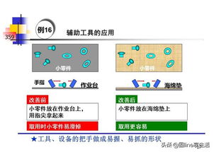 ie改善方案模板(ie改善七大手法精髓)