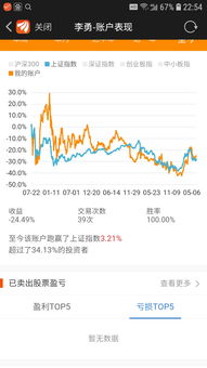 股票多少人赚钱，赔钱，求个实际高手的话，见识多的人，我有50W，到底玩不玩？