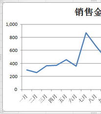 如何隐藏Excel图表坐标轴中的“0”刻度