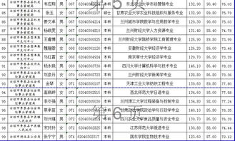 白银市2018年公务员考试拟录用名单公示