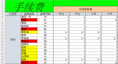 期货最新手续费2024,期货手续费的概要 期货最新手续费2024,期货手续费的概要 行情