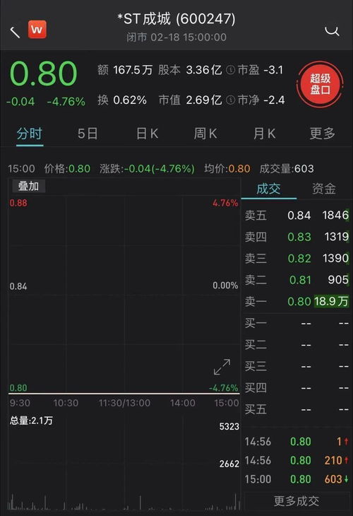 求教s股票是什么板块？