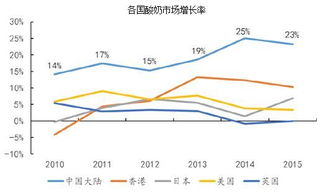 急求…蒙牛、伊利、三元等厂家的市场占有率（市场份额）调查数据…大家帮忙…先谢过后重谢…