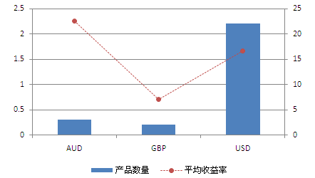 股票，债券，投资，权益工具，债务工具，他们有什么关系