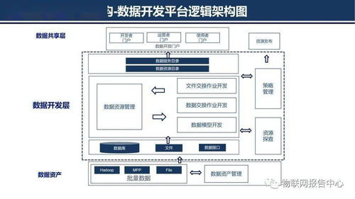 ibm 存储