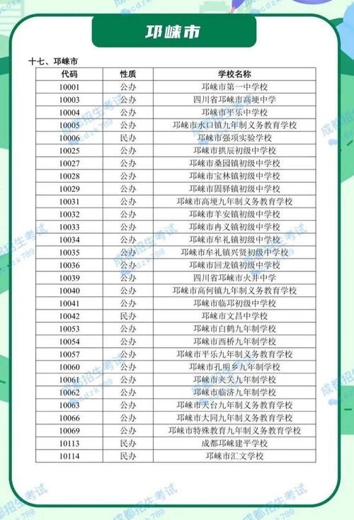 成都学校排名职高有哪些专业