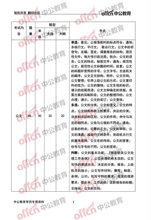 2018重庆秀山县事业单位 综合基础知识 考情分析