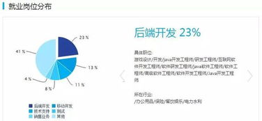 软件工程专业考研有必要吗如果不考研毕业后从事安卓方面的工作怎么样