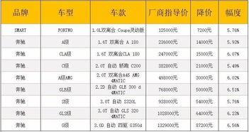 进口车关税下调对经销商有什么影响