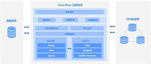 oceanbase數(shù)據(jù)庫(kù)是國(guó)產(chǎn)的嗎