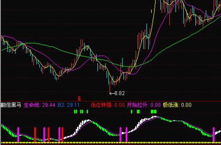 求教翻倍黑马的选股公式