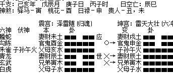 这个卦象测单身情感怎么说 