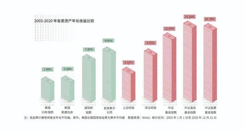 如何选择保险类股票