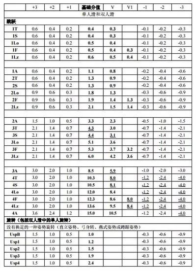 重磅来袭 花滑粉变 专家 从看懂小分表开始