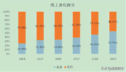  dydx币未来估值分析,K线图中出现大阳线是看涨还是看跌？ 百科