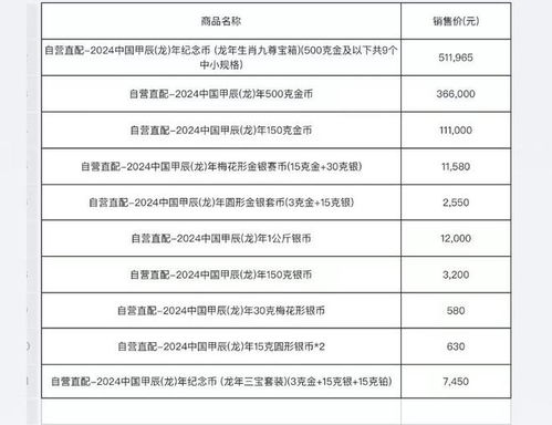 2024年龙年银币发行量,铸造艺术:重燃人们对传统的热爱 2024年龙年银币发行量,铸造艺术:重燃人们对传统的热爱 百科