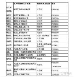 南昌出入境管理局查询、网址,南昌出入境