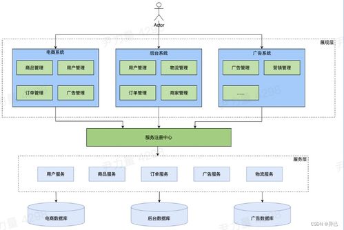  深圳欧陆通供应链管理系统,助力企业高效管理供应链 天富资讯