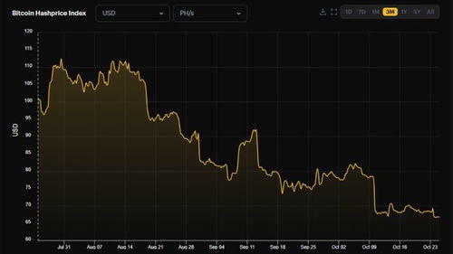 比特币交易hash值查询,比特币块哈希是怎么算出来的 比特币交易hash值查询,比特币块哈希是怎么算出来的 快讯