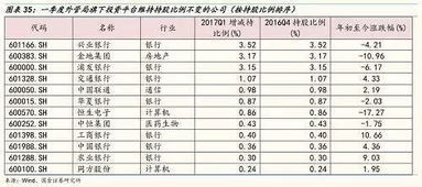 持仓股变成灰色了什么原因