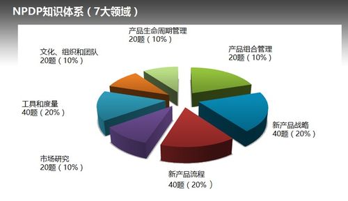 产品经理认证npdp考试真题,产品经理认证PDP考试真题：掌握产品管理核心技能