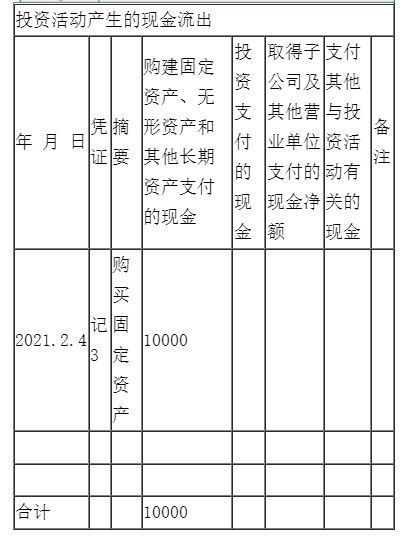 如何准确快速的编制现金流量表？