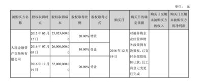 怎样看股票 怎样做企业的资产评估 和负债？