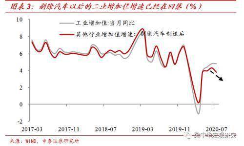 如何在中泰证券里面查到黄金现货指数?