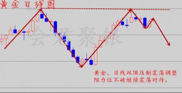 kas币价格走势分析预测,数字货币行情怎样？