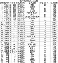 2018年9月25日