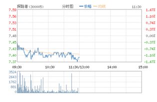 探路者这只股票是什么行业的