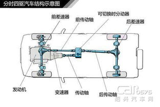 买SUV到底怎么卖 这些配置了解一下 