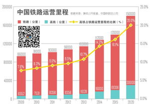 十三五期间，我国高速铁路投融资体制改革的主要内容是什么？