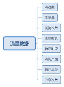 访客量怎么算