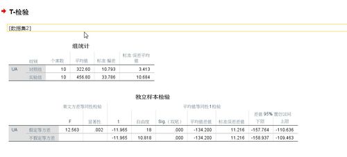 5分钟带你看懂T检验在SPSS的分类应用,解决课题论文写作难题