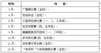 小型体育比赛安全方案范文—军事体育训练安全应注意哪些？