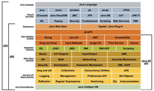 jdk17和jdk1.8区别