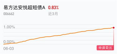 债券利率排名： 金融机构 工商企业 政府