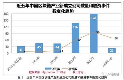 cz区块链,技术、应用与未来展望