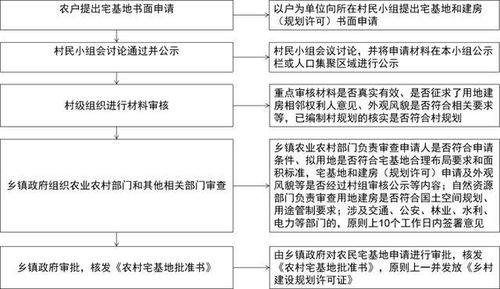 专家建议建房，原先持有的宅基地可兑换一套合理吗(农村宅基地可以置换商品房)